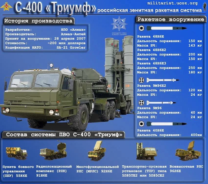 俄新型“王牌”武器——S-500“普羅米修斯”防空反導反宇綜合系統