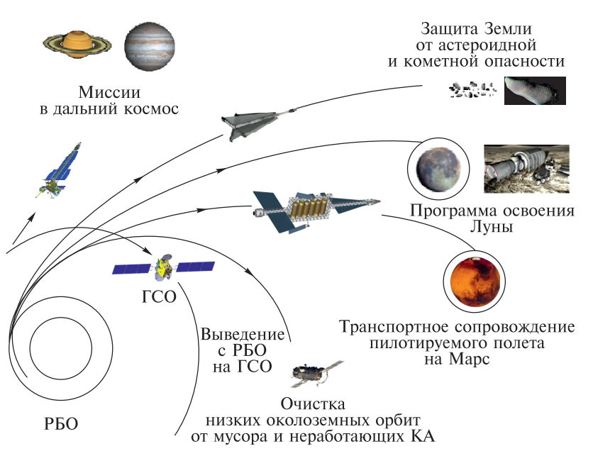 俄羅斯星際飛行計劃之《核動力太空拖船》