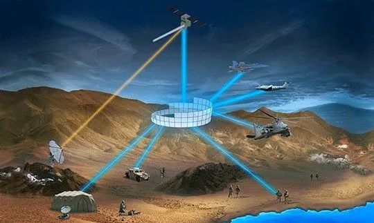美國可以中繼轉發Link16數據鏈的低軌衛星星座發展情況